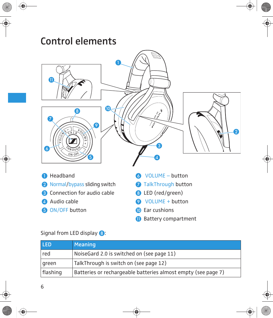 Control elements | Sennheiser 500643 User Manual | Page 7 / 20