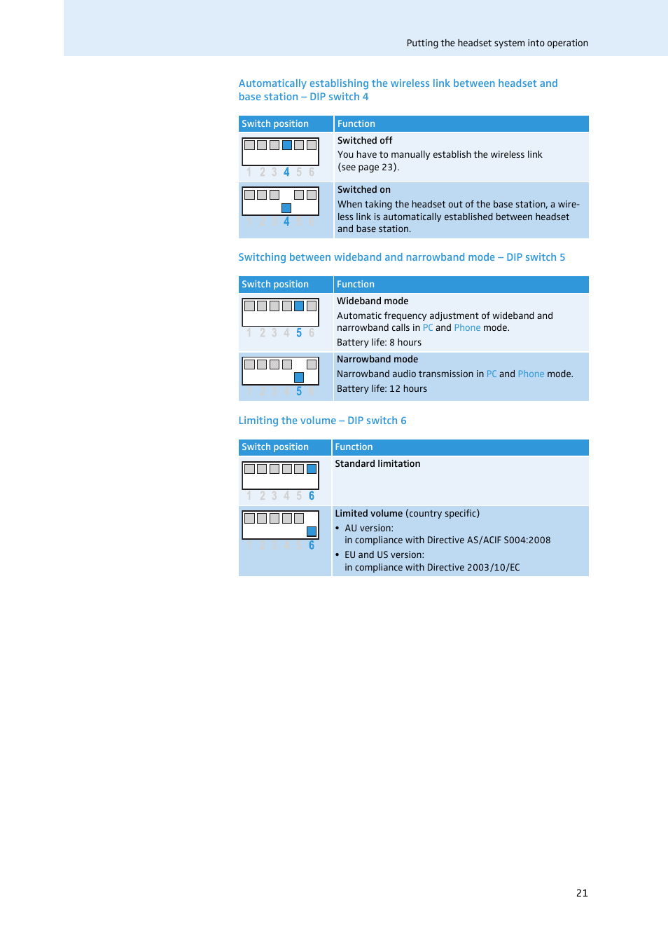 Sennheiser 504302 User Manual | Page 22 / 44