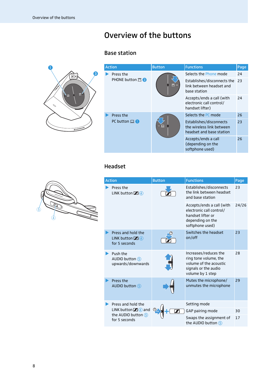 Overview of the buttons, Base station headset | Sennheiser 504302 User Manual | Page 9 / 44