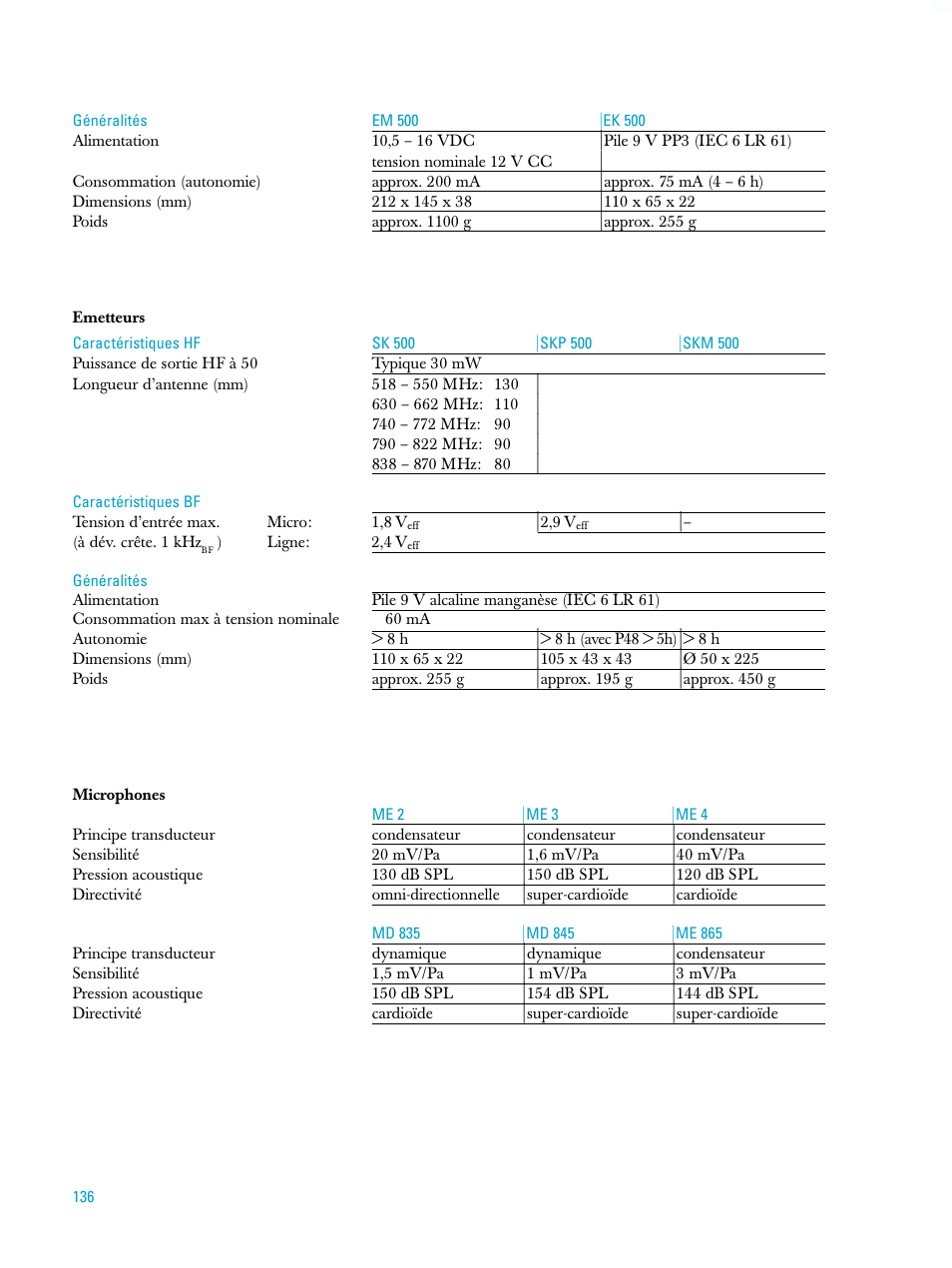 Sennheiser evolution wireless serie ew500 User Manual | Page 144 / 204