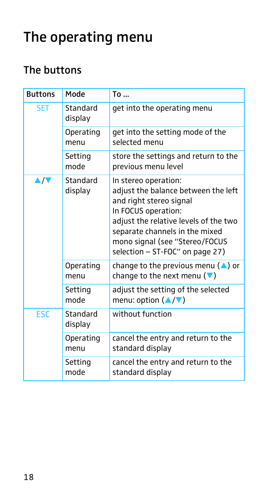 The operating menu, The buttons | Sennheiser EK3253 User Manual | Page 16 / 36