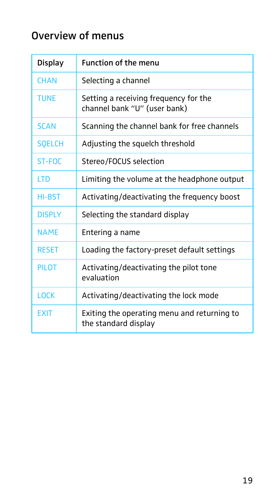 Overview of menus | Sennheiser EK3253 User Manual | Page 17 / 36