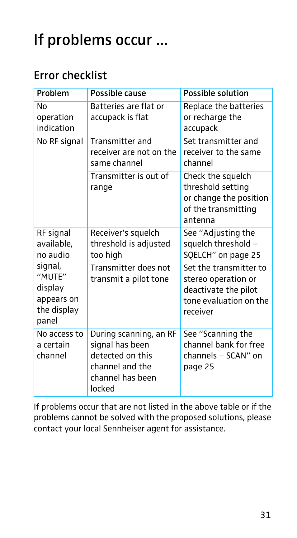 If problems occur, Error checklist | Sennheiser EK3253 User Manual | Page 29 / 36