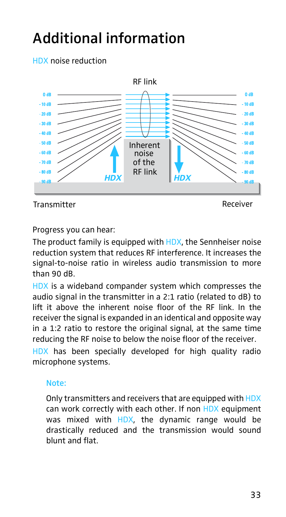 Additional information | Sennheiser EK3253 User Manual | Page 31 / 36