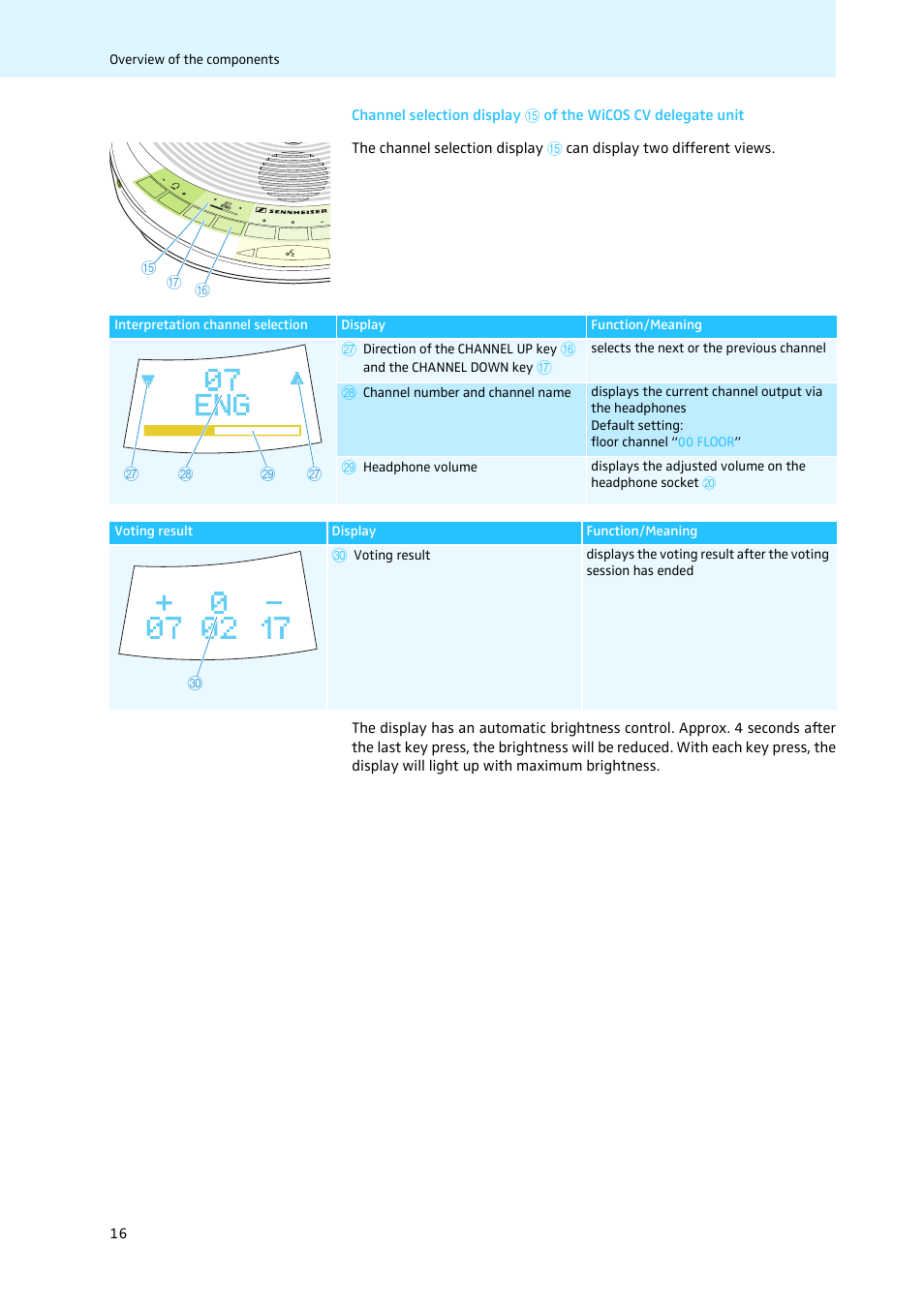 Sennheiser WiCOS User Manual | Page 18 / 92