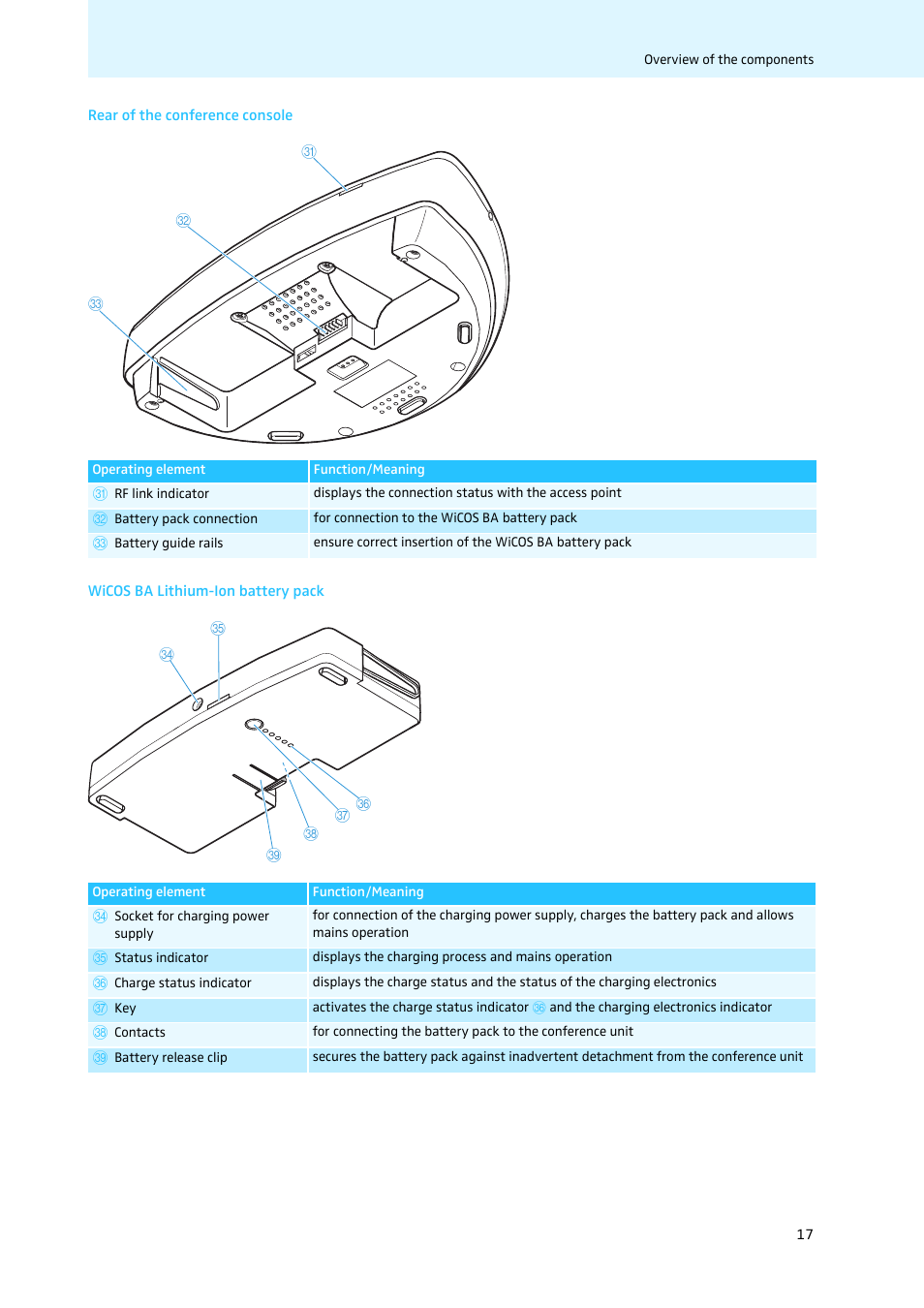 Rear of the conference console, Wicos ba lithium-ion battery pack | Sennheiser WiCOS User Manual | Page 19 / 92