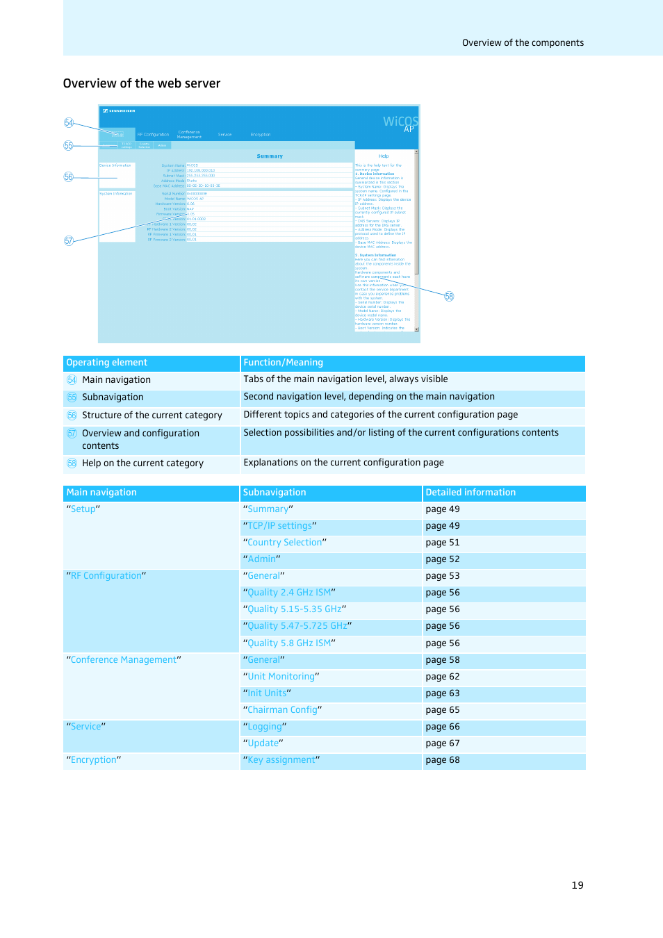 Overview of the web server | Sennheiser WiCOS User Manual | Page 21 / 92
