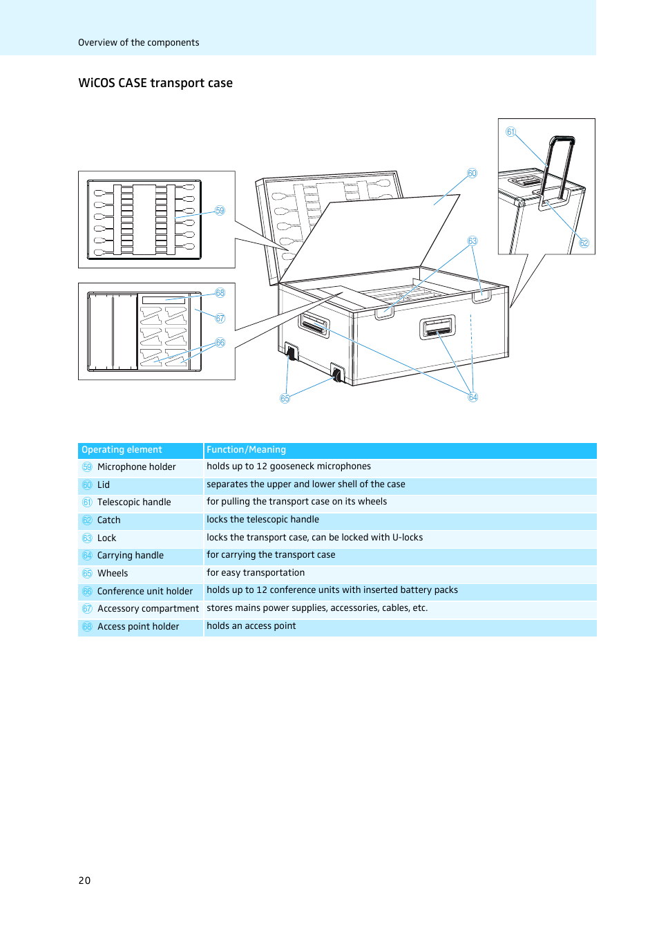 Wicos case transport case | Sennheiser WiCOS User Manual | Page 22 / 92