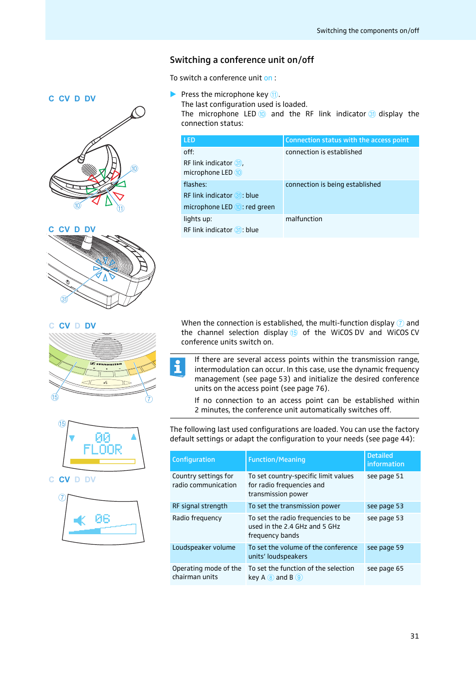 Switching a conference unit on/off | Sennheiser WiCOS User Manual | Page 33 / 92