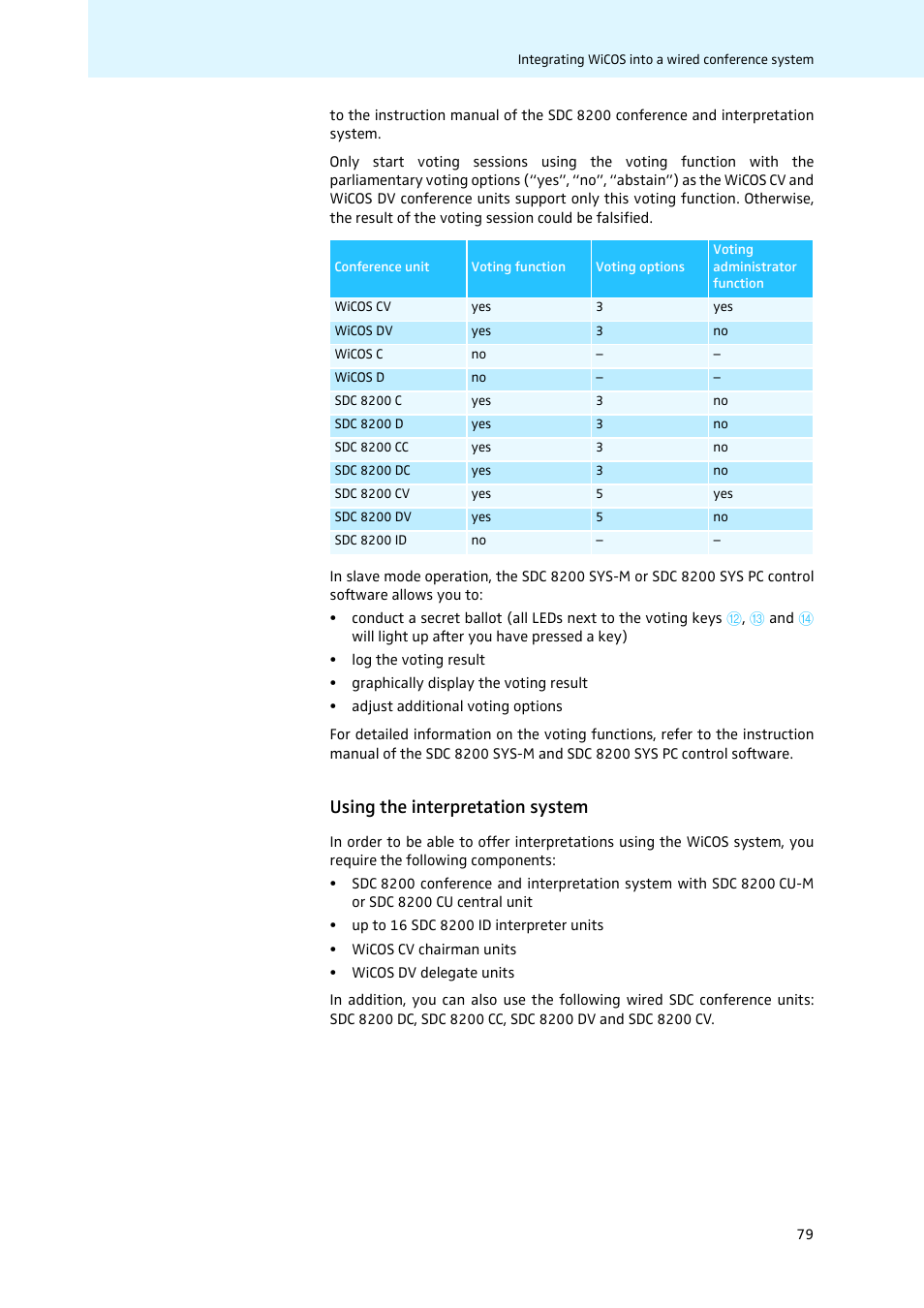 Using the interpretation system | Sennheiser WiCOS User Manual | Page 81 / 92