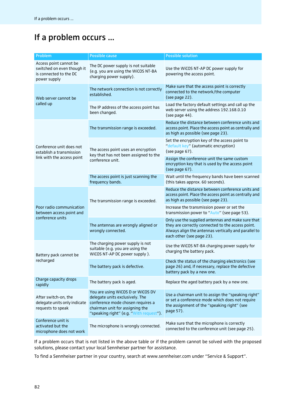 If a problem occurs | Sennheiser WiCOS User Manual | Page 84 / 92