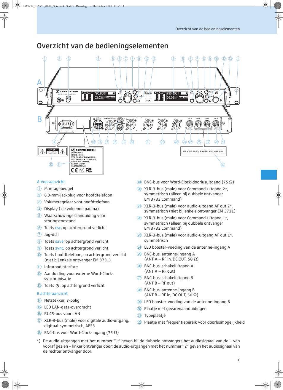 Overzicht van de bedieningselementen | Sennheiser EM 3732 User Manual | Page 231 / 269