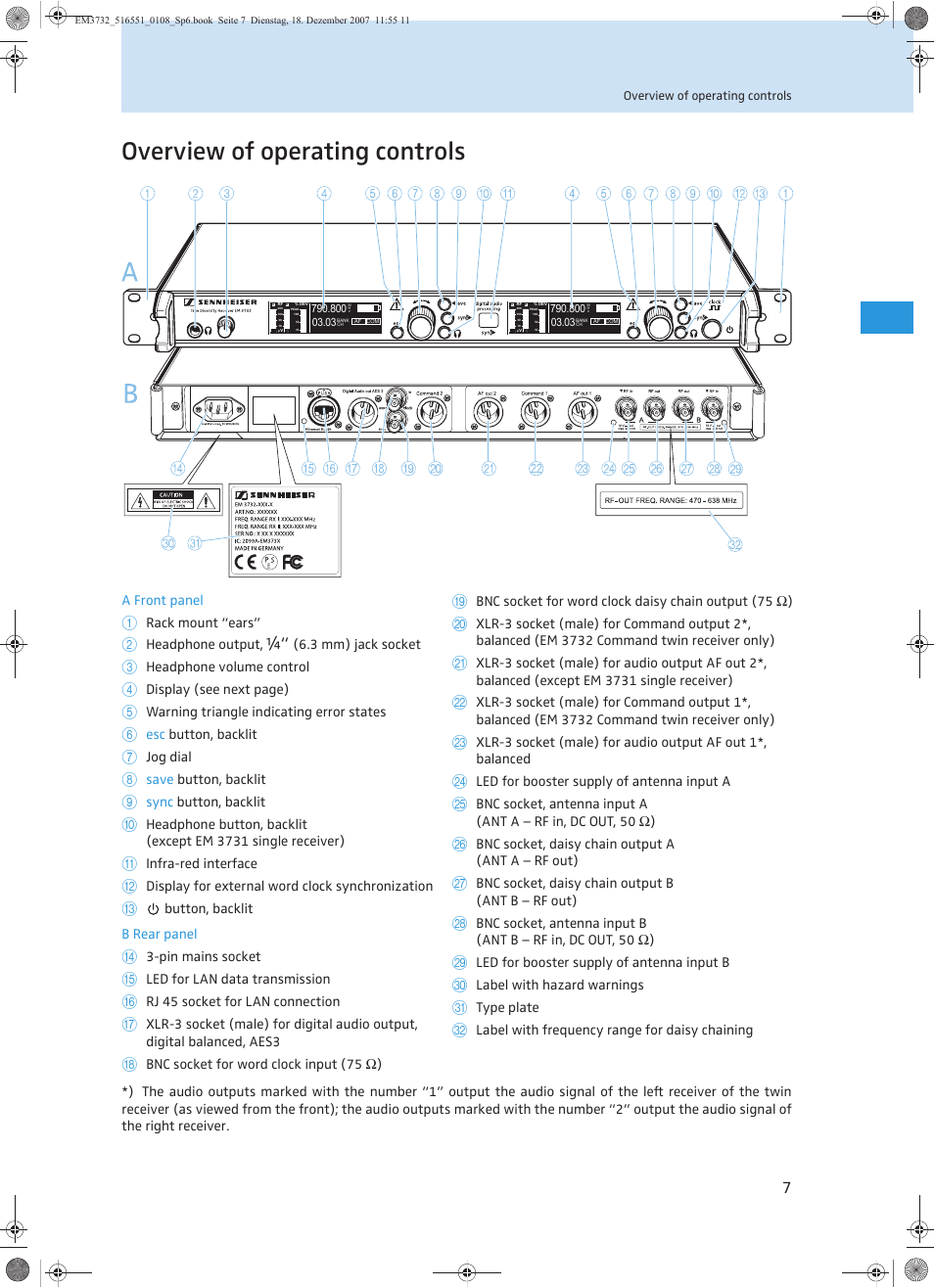 Overview of operating controls | Sennheiser EM 3732 User Manual | Page 55 / 269