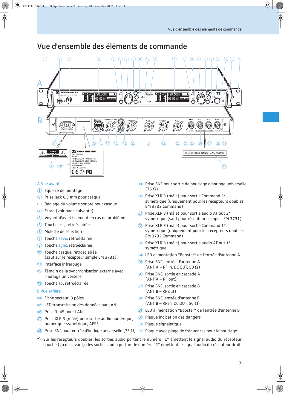 Vue d'ensemble des éléments de commande | Sennheiser EM 3732 User Manual | Page 99 / 269