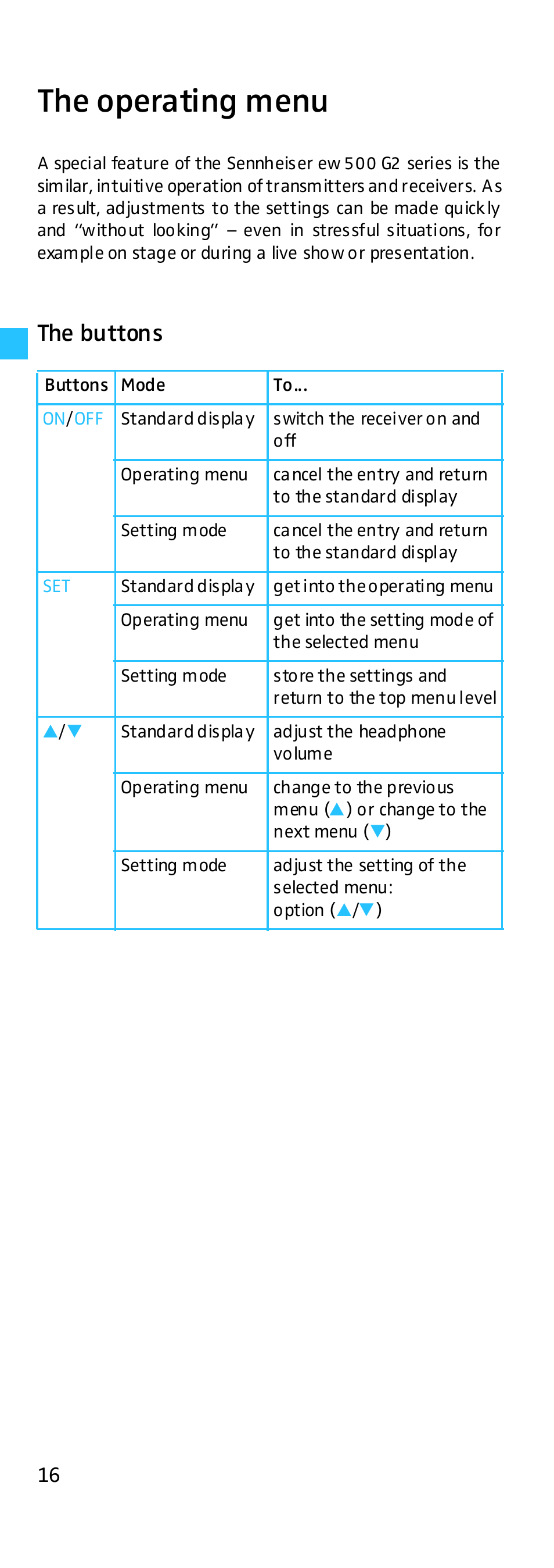 The operating menu, The buttons | Sennheiser EK 500 G2 User Manual | Page 16 / 33