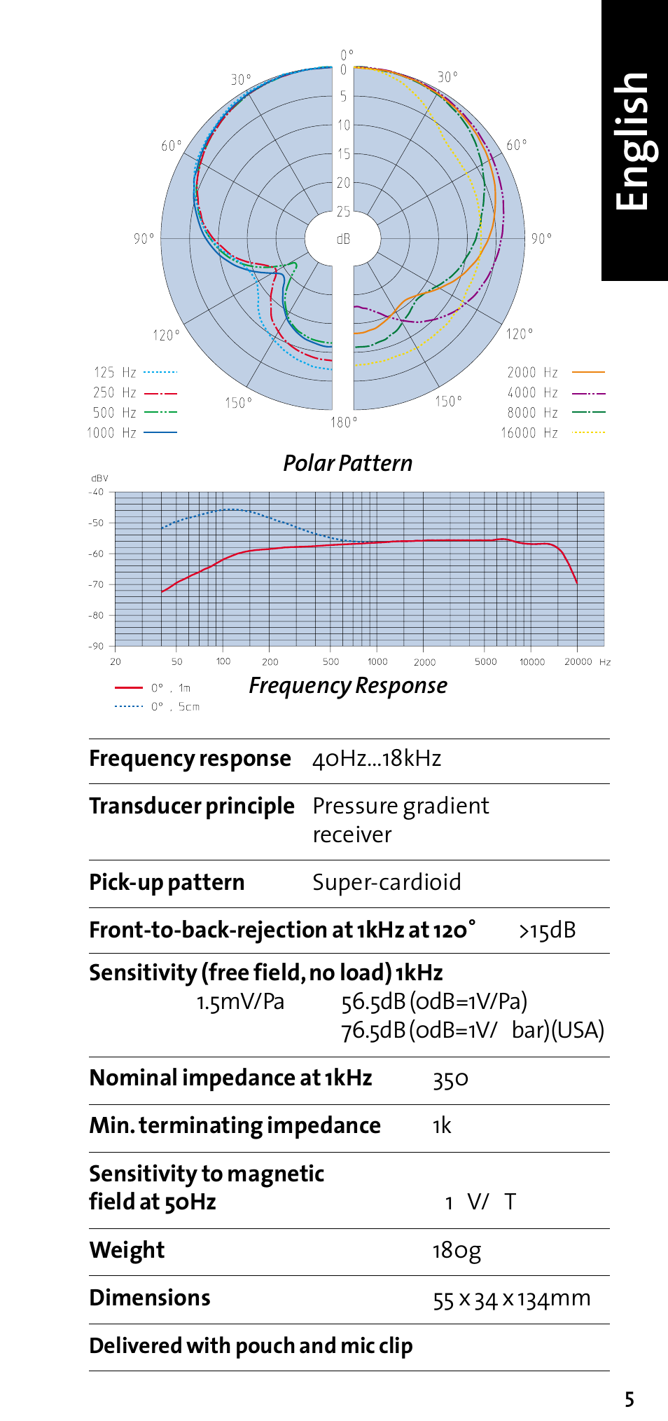 English | Sennheiser EVOLUTION E609 User Manual | Page 5 / 8