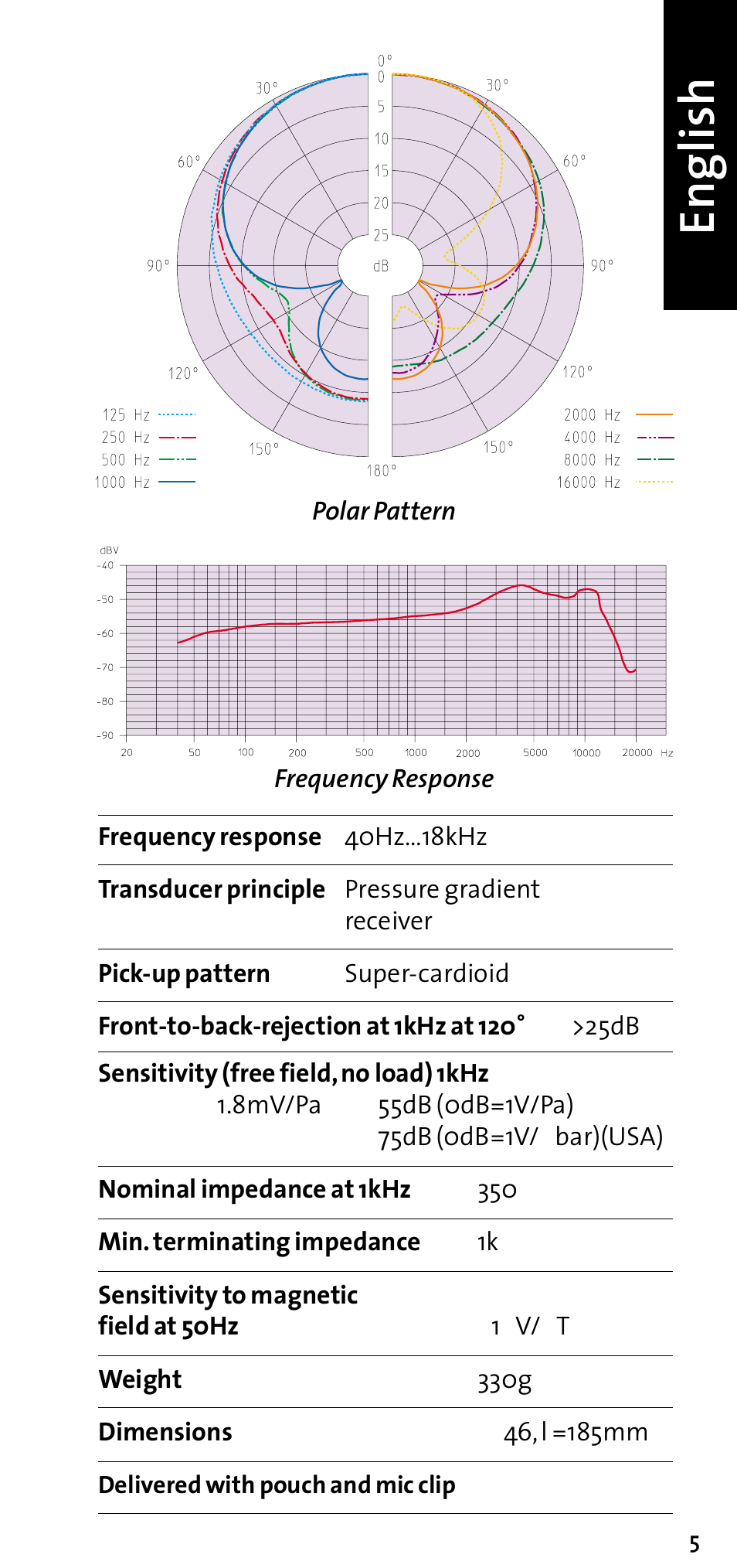 English | Sennheiser e 855 User Manual | Page 5 / 8