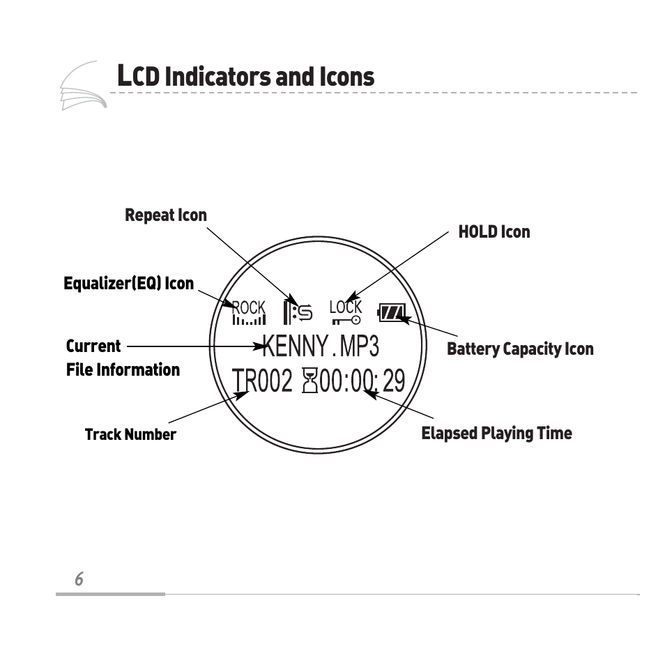 Cd indicators and icons | Sennheiser Digital Audio Player MP3128 User Manual | Page 9 / 44