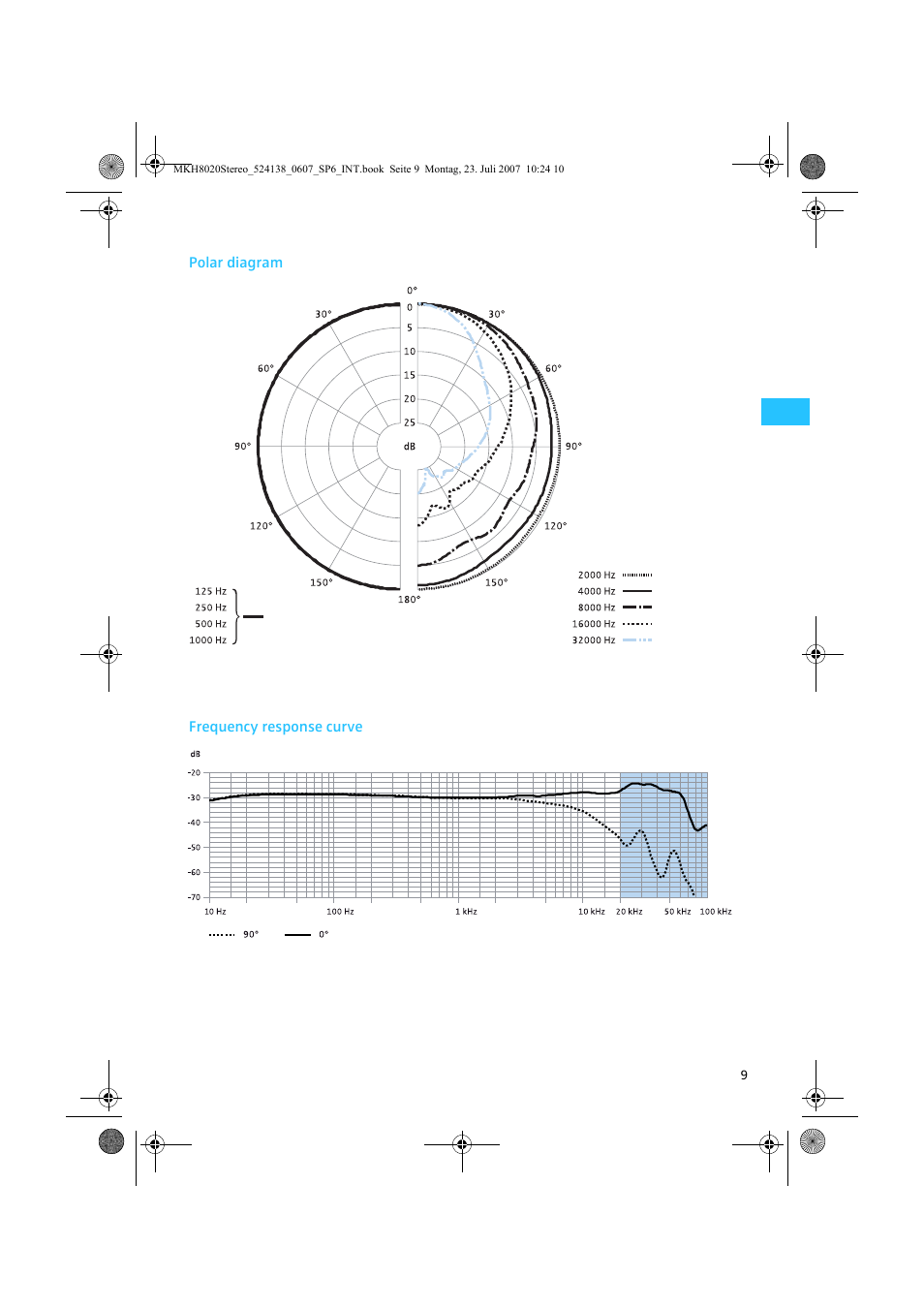 Sennheiser MKH 8020 User Manual | Page 11 / 13