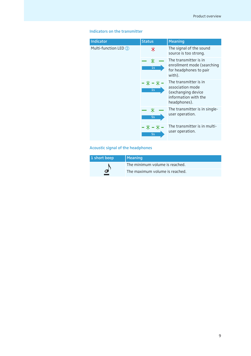 Sennheiser 502873 User Manual | Page 10 / 36