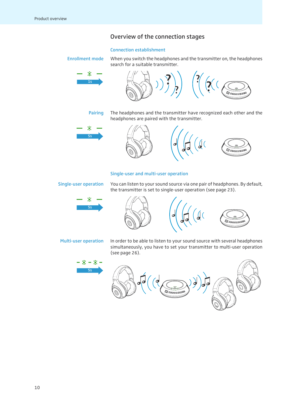 Overview of the connection stages | Sennheiser 502873 User Manual | Page 11 / 36