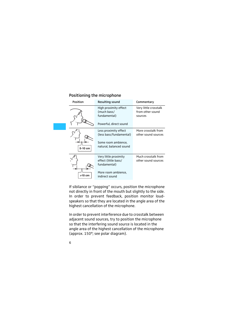 Positioning the microphone | Sennheiser E840 User Manual | Page 5 / 10