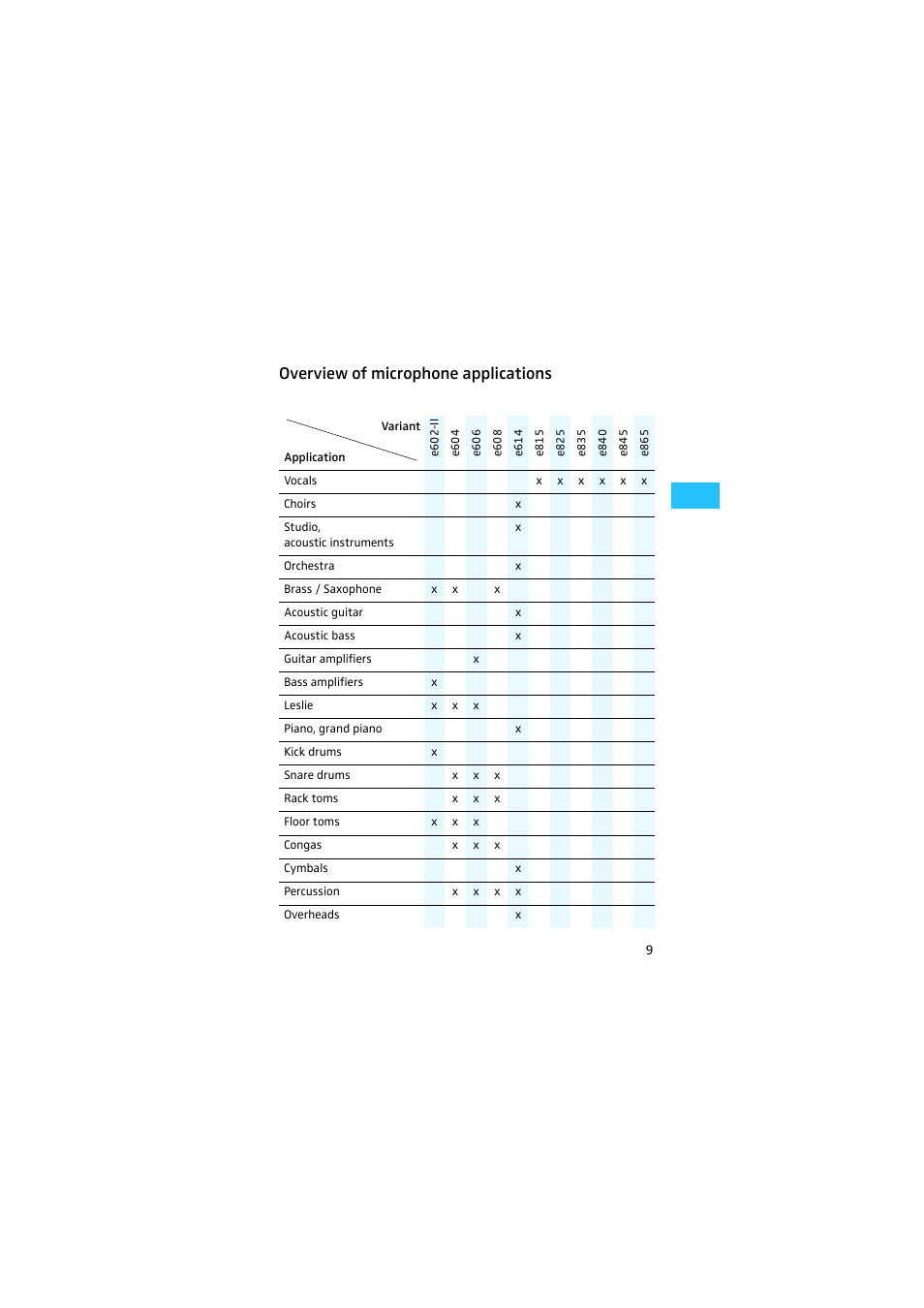 Overview of microphone applications | Sennheiser E840 User Manual | Page 8 / 10