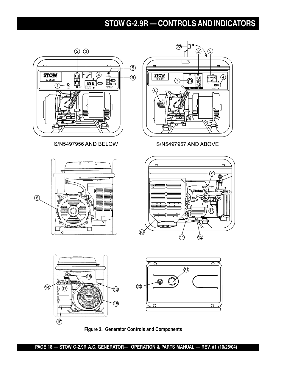 Stow g-2.9r — controls and indicators | Multiquip G-2.9R User Manual | Page 18 / 72