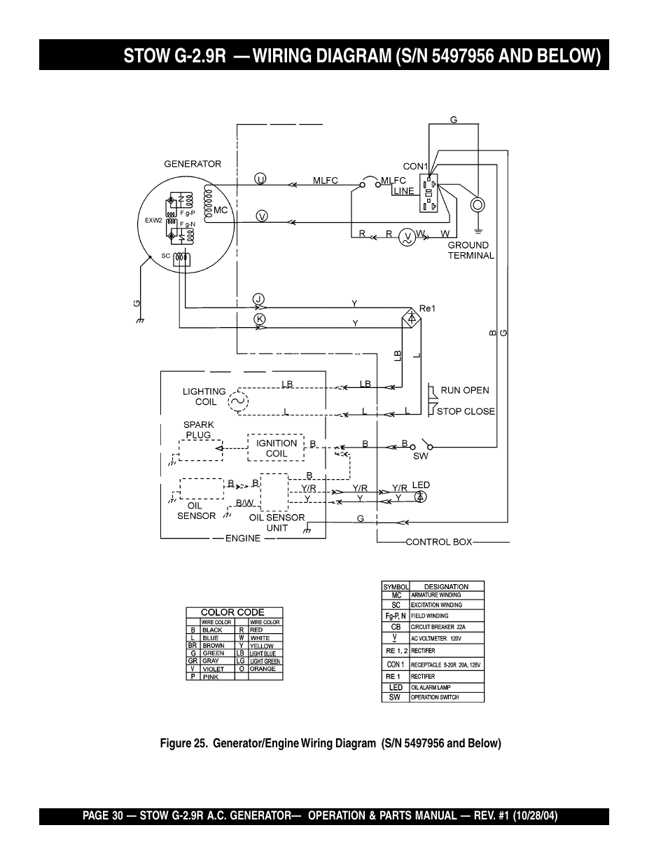 Multiquip G-2.9R User Manual | Page 30 / 72