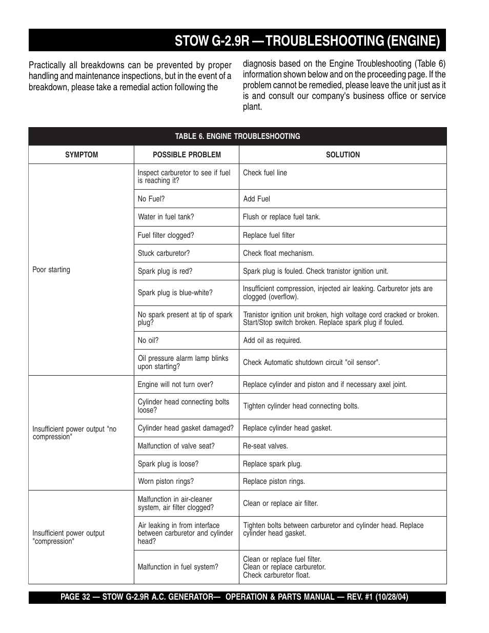 Stow g-2.9r — troubleshooting (engine) | Multiquip G-2.9R User Manual | Page 32 / 72