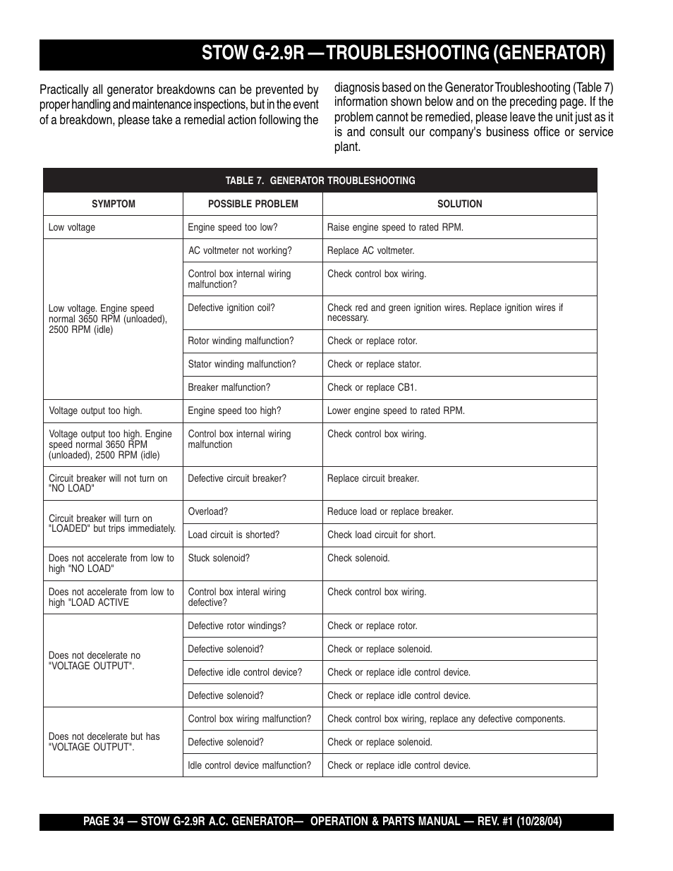 Stow g-2.9r — troubleshooting (generator) | Multiquip G-2.9R User Manual | Page 34 / 72