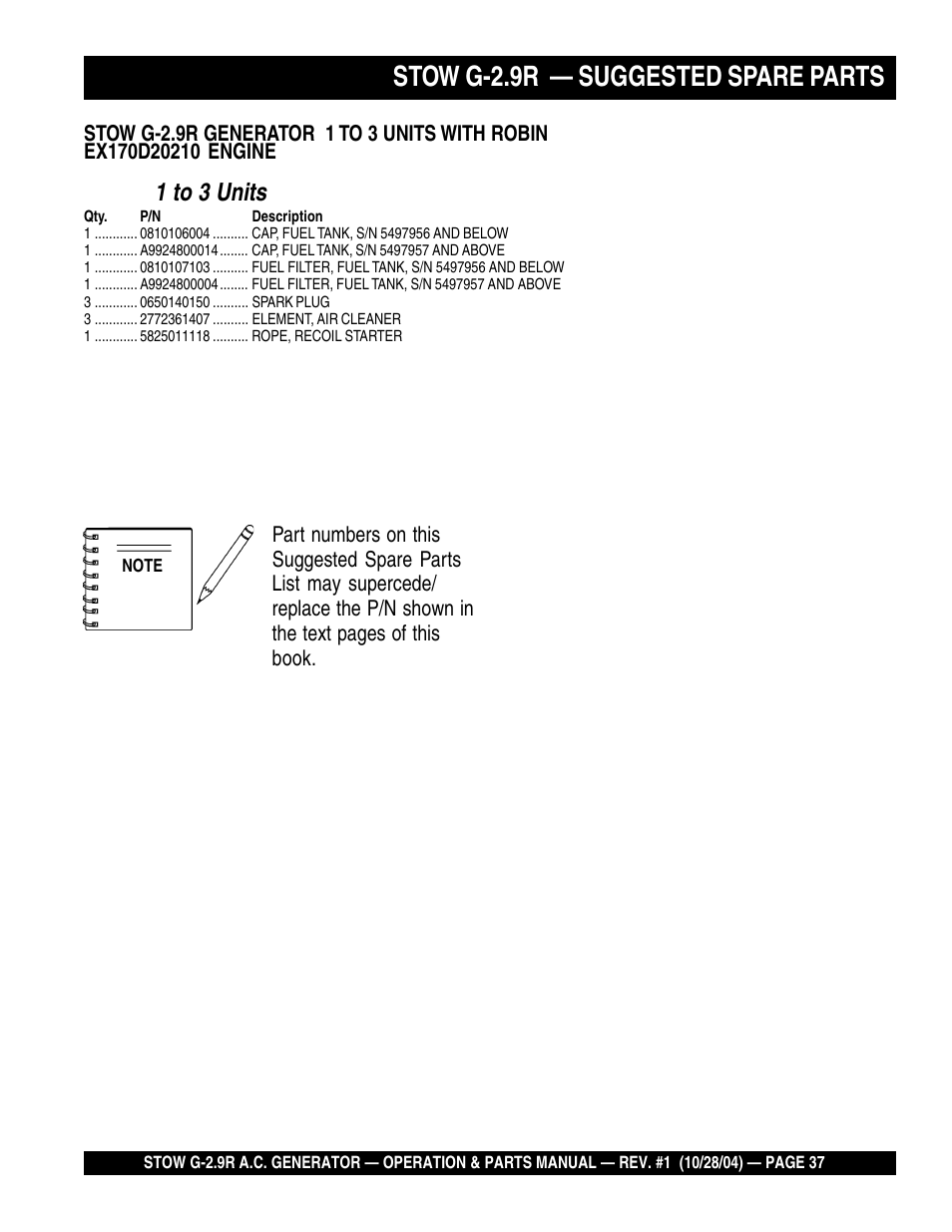 Stow g-2.9r — suggested spare parts, 1 to 3 units | Multiquip G-2.9R User Manual | Page 37 / 72