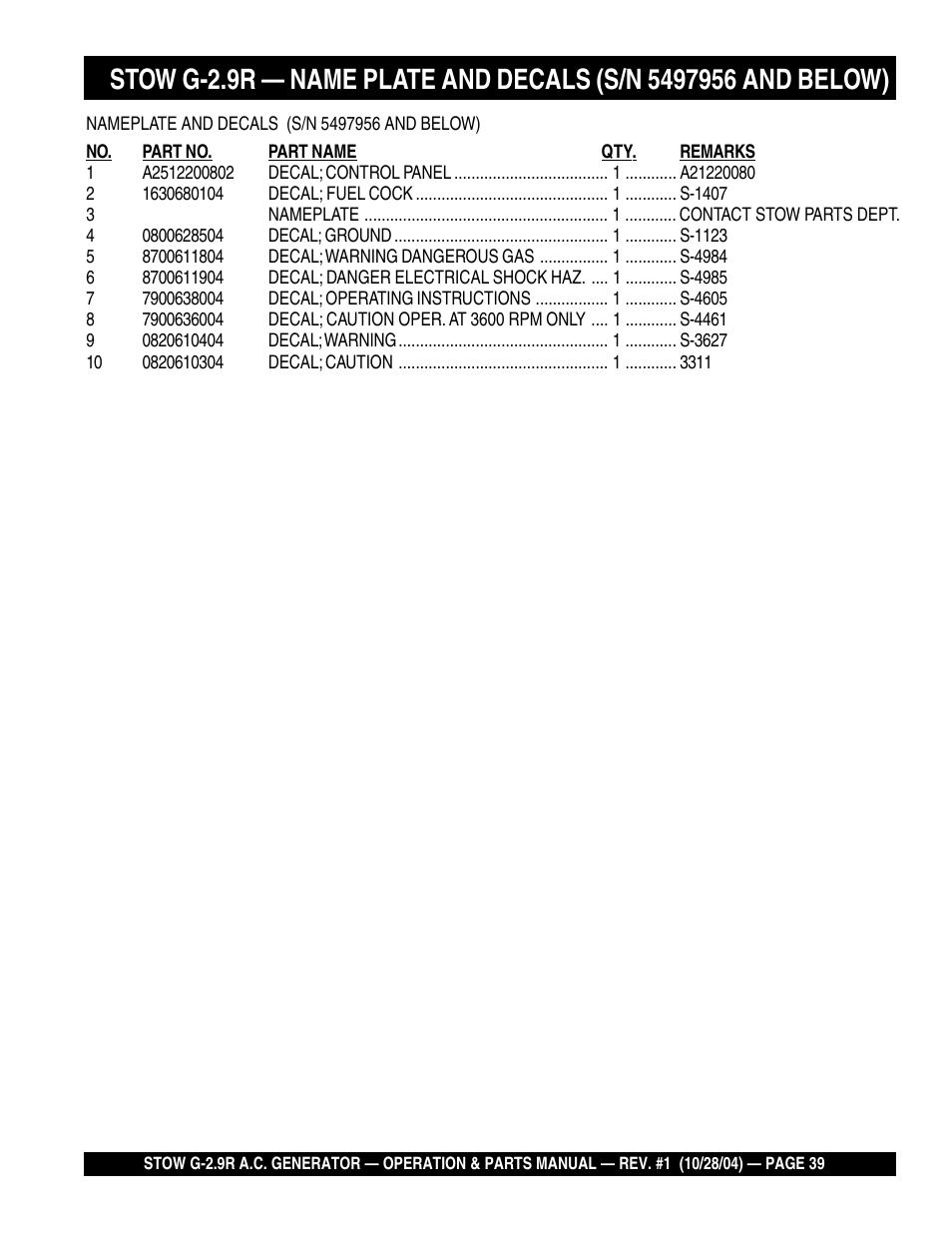 Multiquip G-2.9R User Manual | Page 39 / 72