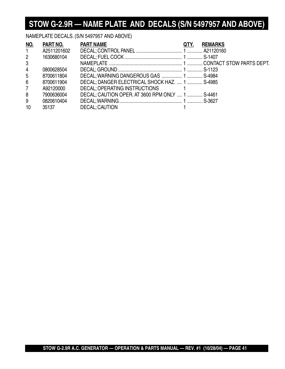 Multiquip G-2.9R User Manual | Page 41 / 72