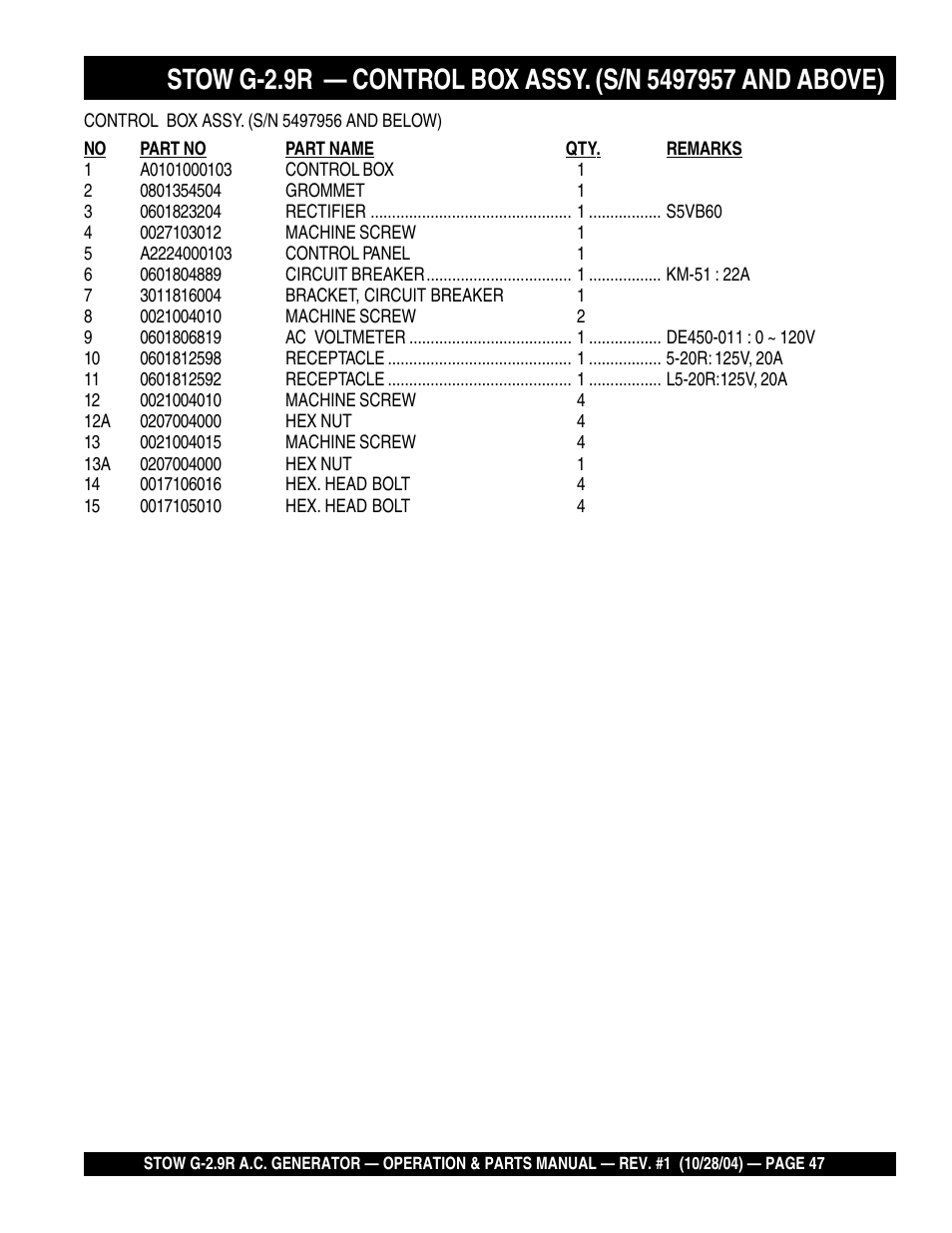 Multiquip G-2.9R User Manual | Page 47 / 72