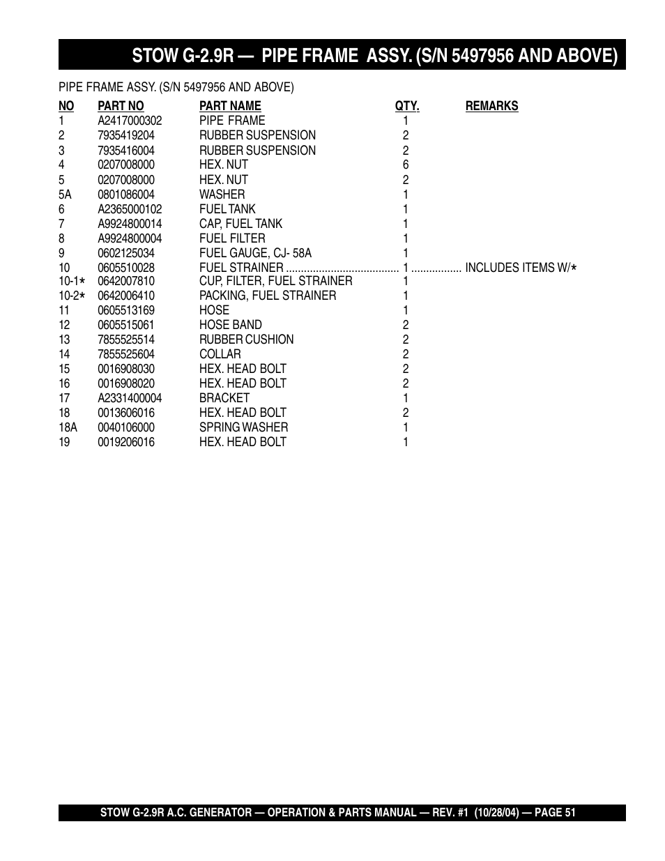 Multiquip G-2.9R User Manual | Page 51 / 72