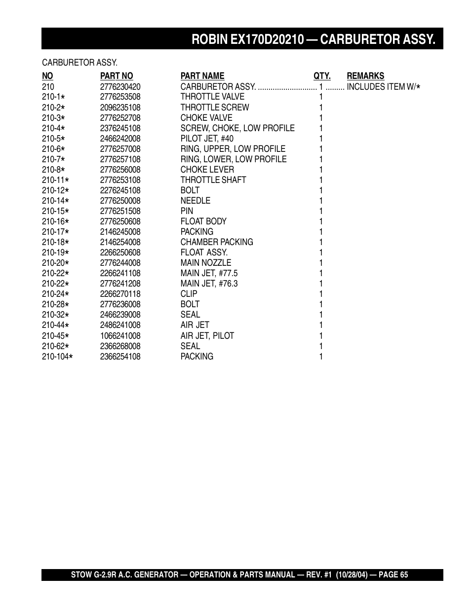 Multiquip G-2.9R User Manual | Page 65 / 72