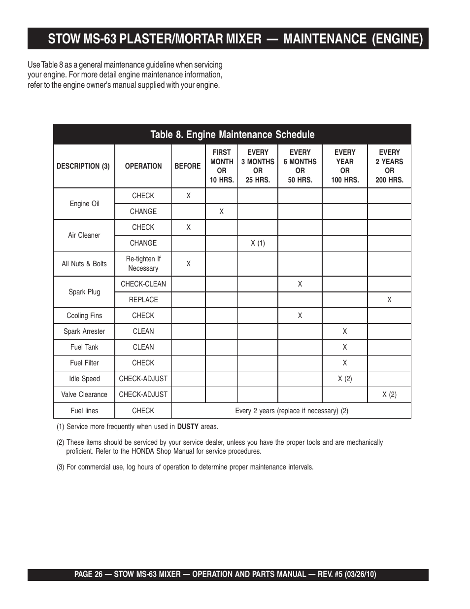 Stow Plaster and Mortar Mixer MS-63 User Manual | Page 26 / 128