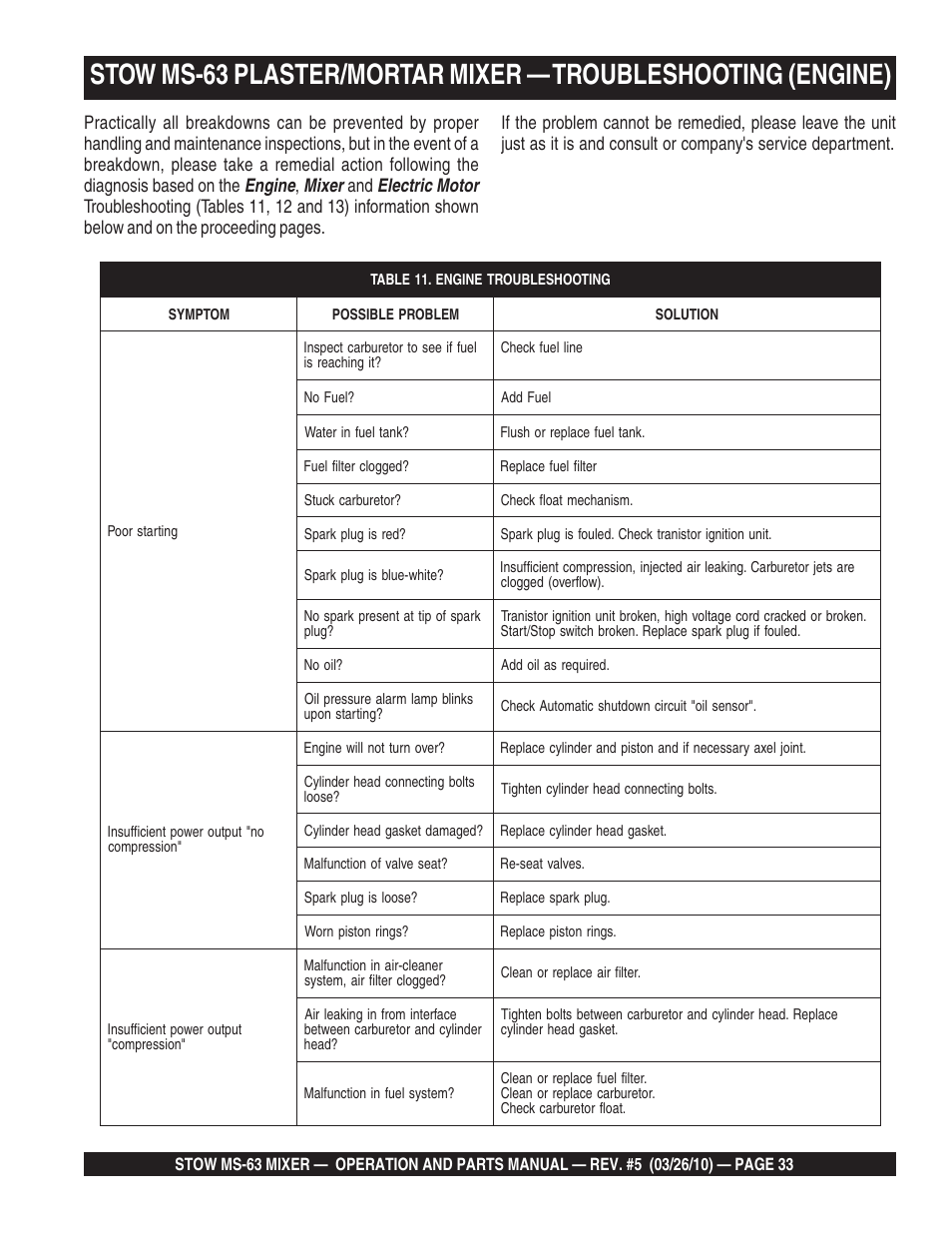 Stow Plaster and Mortar Mixer MS-63 User Manual | Page 33 / 128