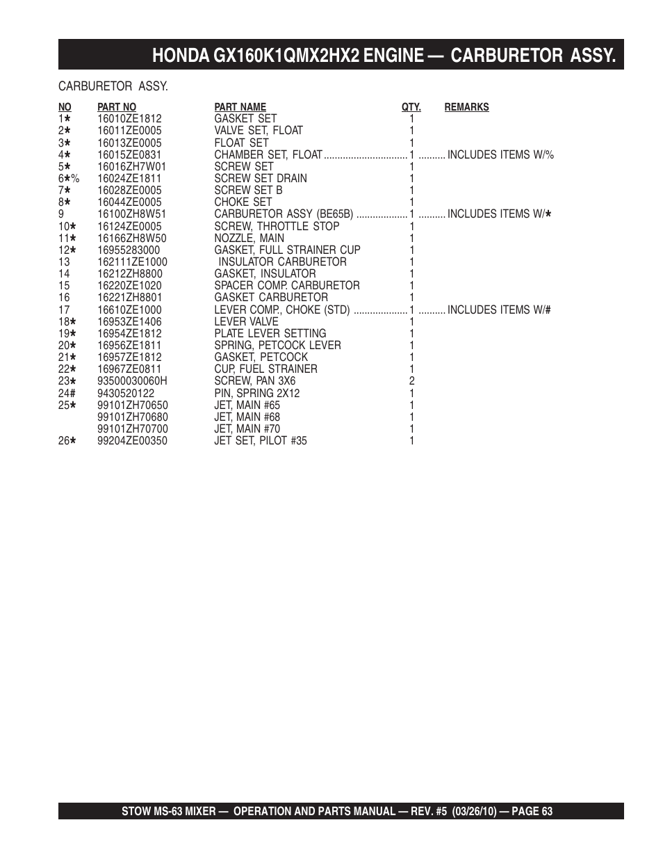 Stow Plaster and Mortar Mixer MS-63 User Manual | Page 63 / 128