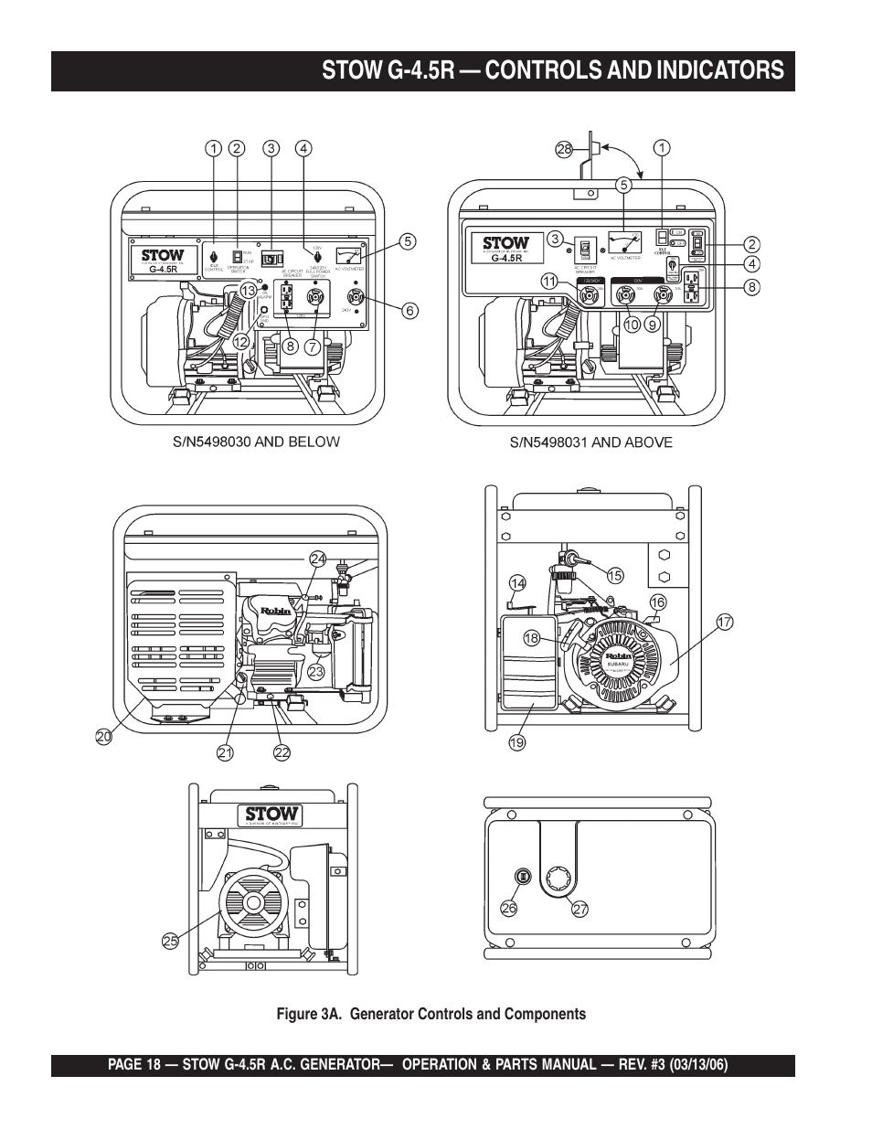 Stow g-4.5r — controls and indicators | Multiquip G-4.5R User Manual | Page 18 / 76