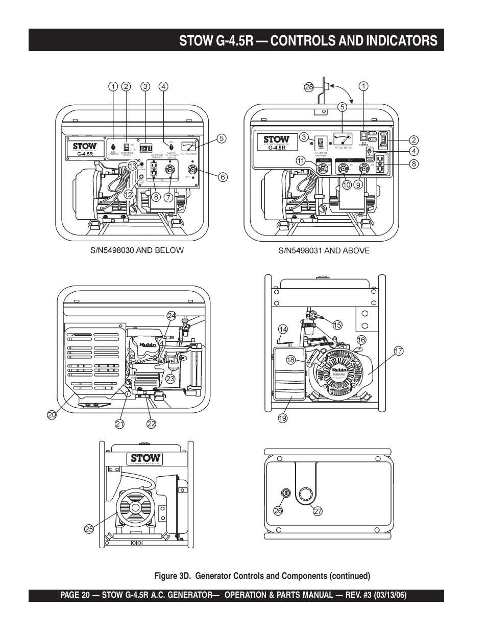 Stow g-4.5r — controls and indicators | Multiquip G-4.5R User Manual | Page 20 / 76