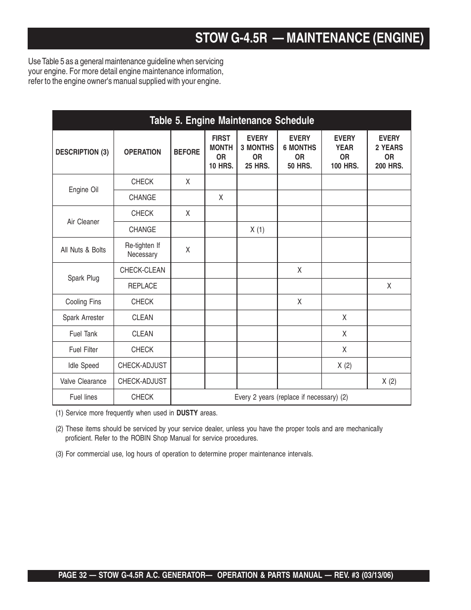 Stow g-4.5r — maintenance (engine) | Multiquip G-4.5R User Manual | Page 32 / 76
