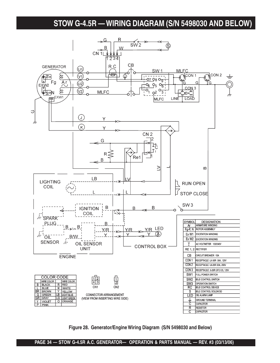Multiquip G-4.5R User Manual | Page 34 / 76