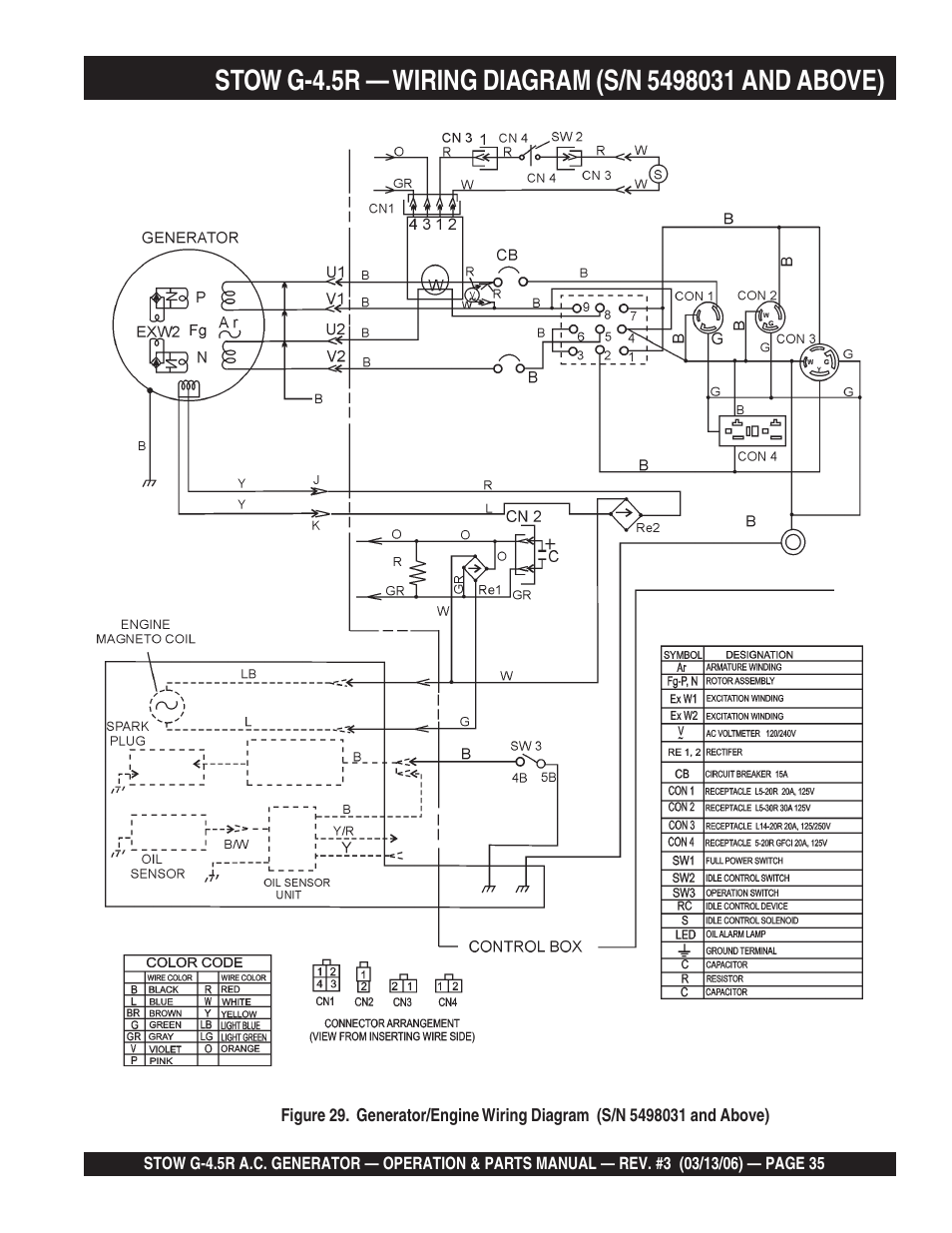 Multiquip G-4.5R User Manual | Page 35 / 76