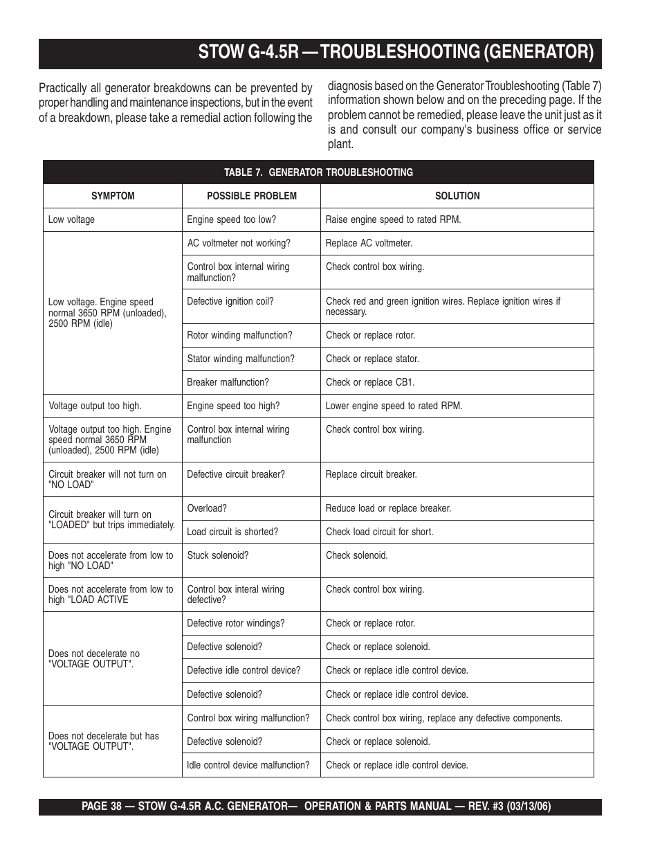 Stow g-4.5r — troubleshooting (generator) | Multiquip G-4.5R User Manual | Page 38 / 76