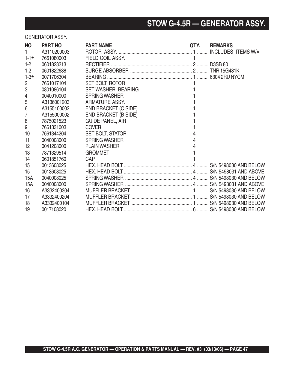 Stow g-4.5r — generator assy | Multiquip G-4.5R User Manual | Page 47 / 76
