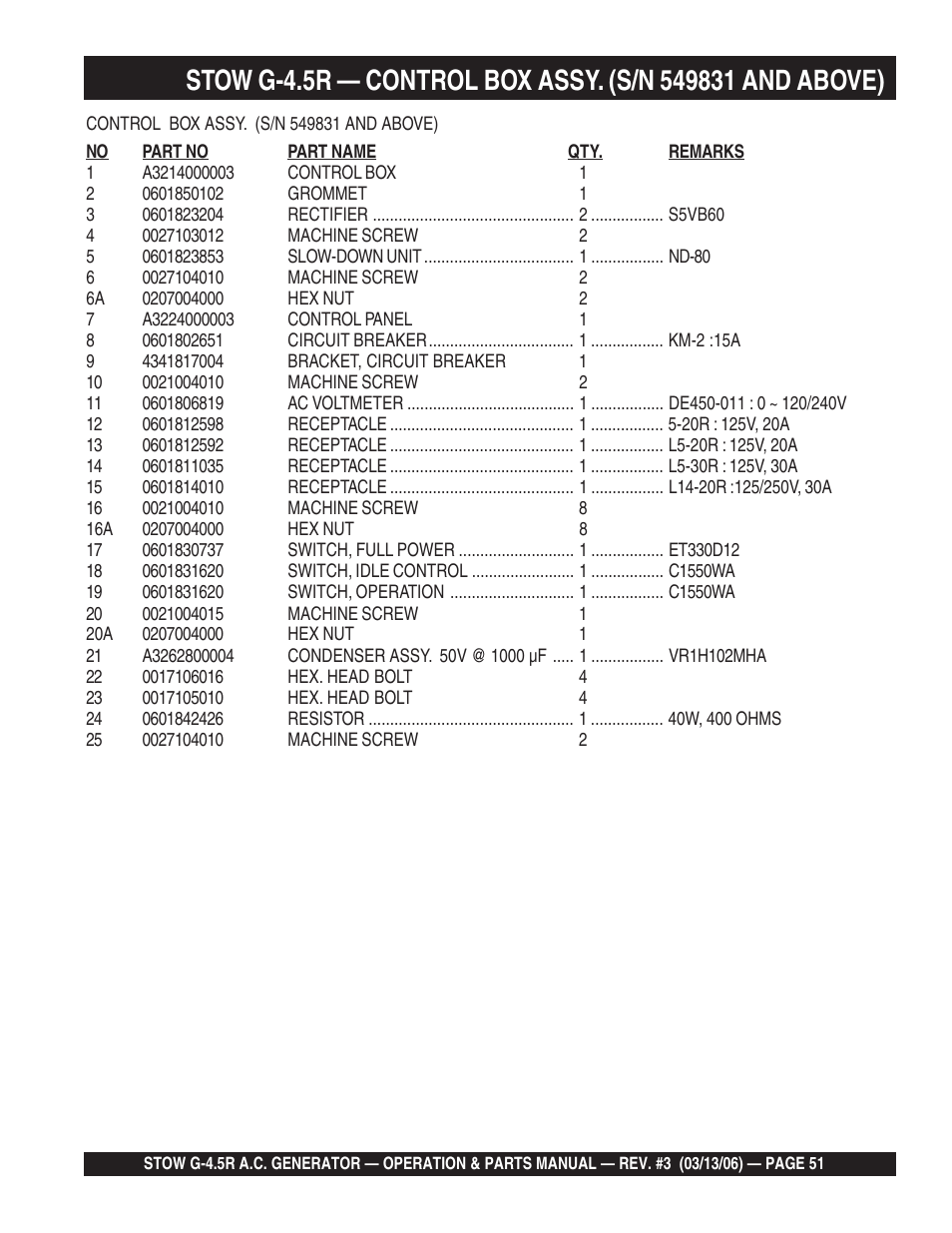 Multiquip G-4.5R User Manual | Page 51 / 76