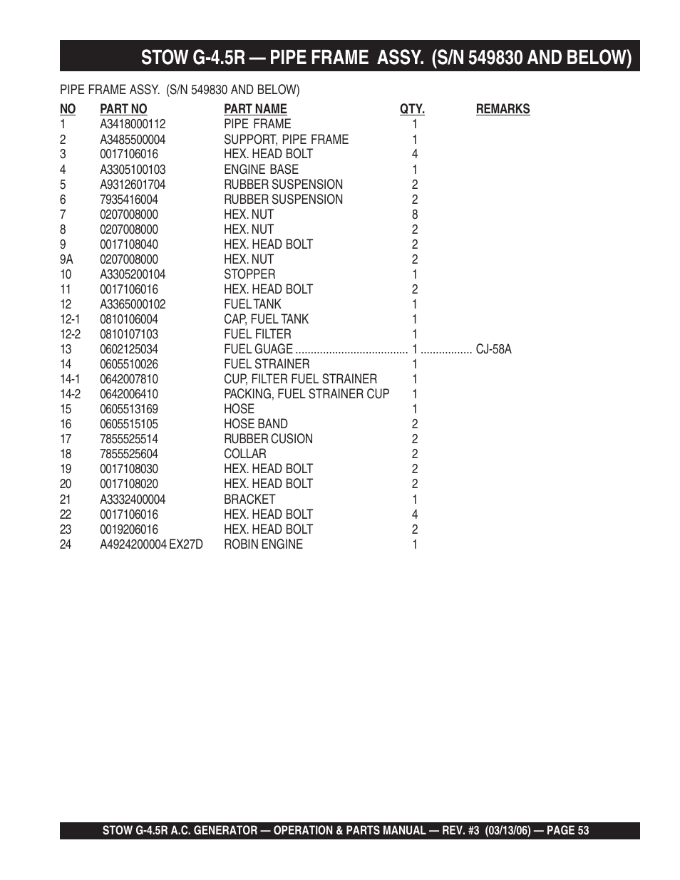 Multiquip G-4.5R User Manual | Page 53 / 76