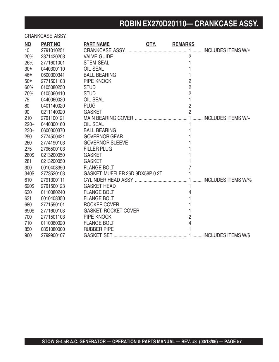 Multiquip G-4.5R User Manual | Page 57 / 76